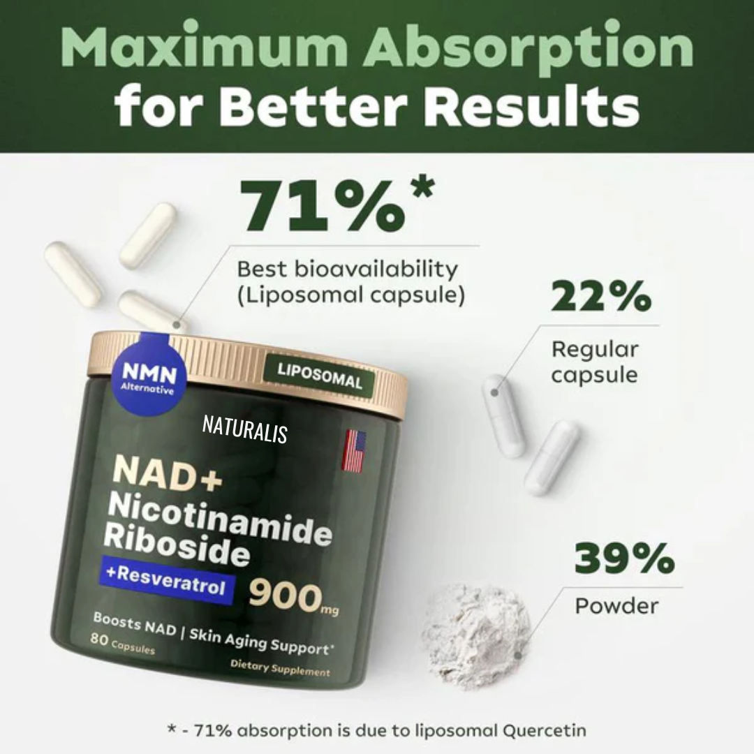 NAD+ Supplement - Skin Aging Support