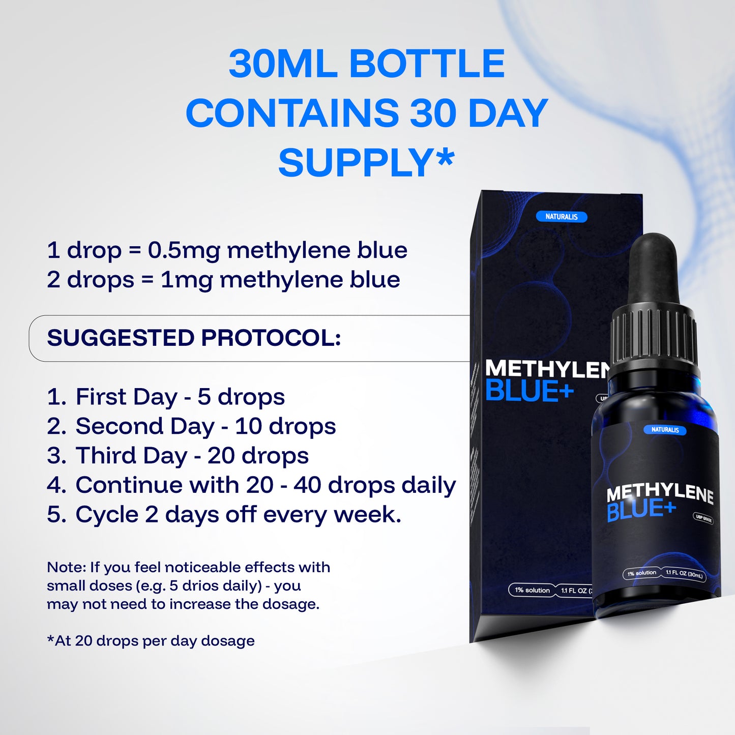 Naturalis Methylene Blue 1% Drops | 30ml (1oz)