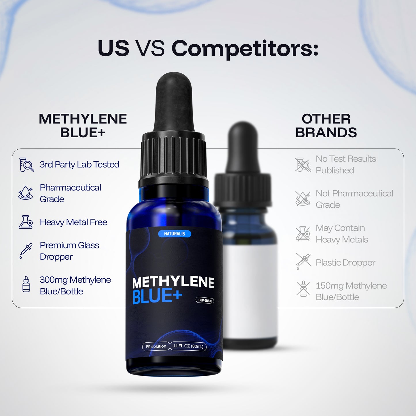 Naturalis Methylene Blue 1% Drops | 30ml (1oz)