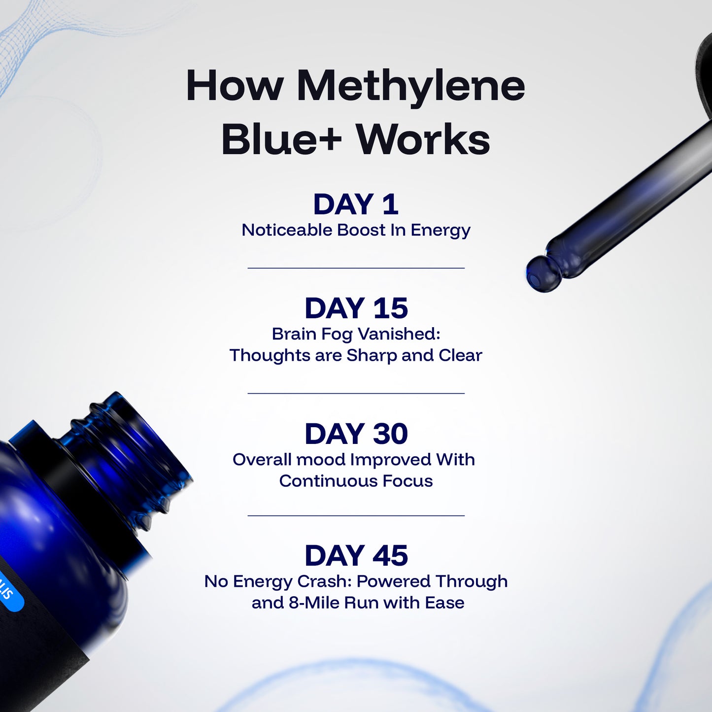 Naturalis Methylene Blue 1% Drops | 30ml (1oz)